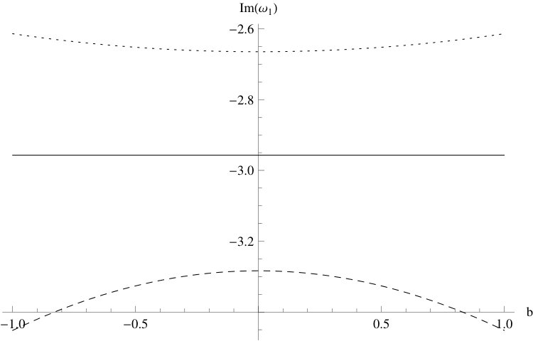 Figure 33
