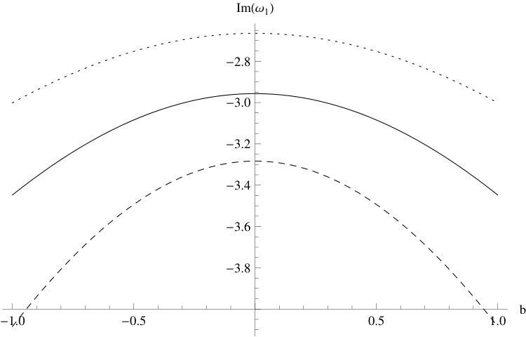 Figure 34