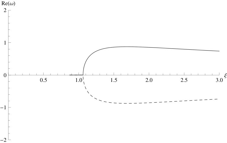 Figure 35