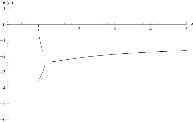 Figure 36