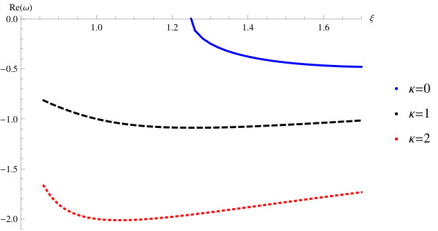 Figure 37