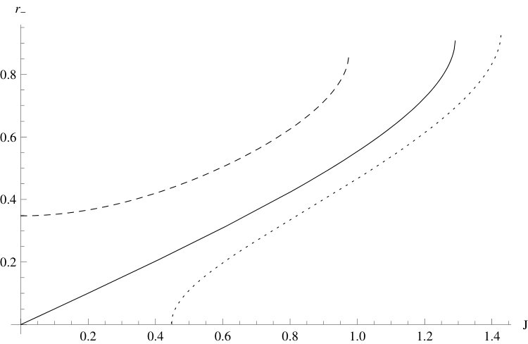 Figure 38