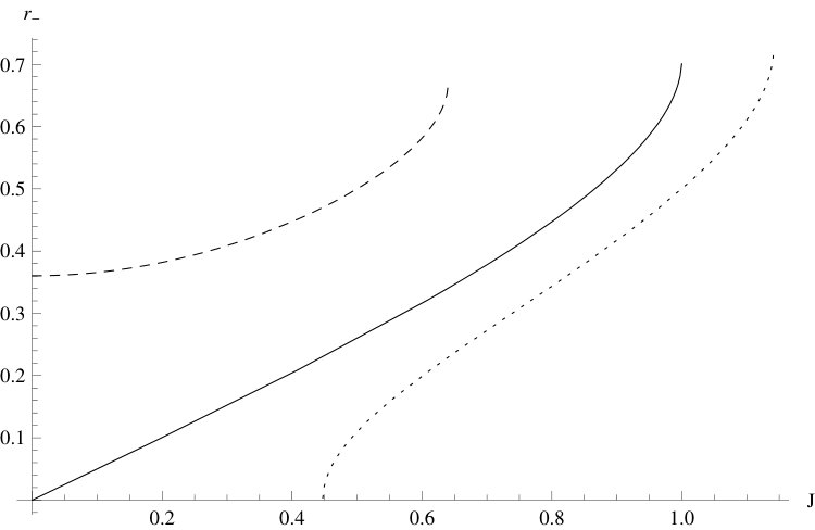 Figure 39