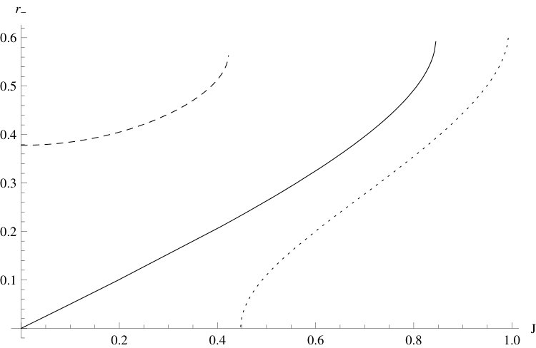 Figure 40