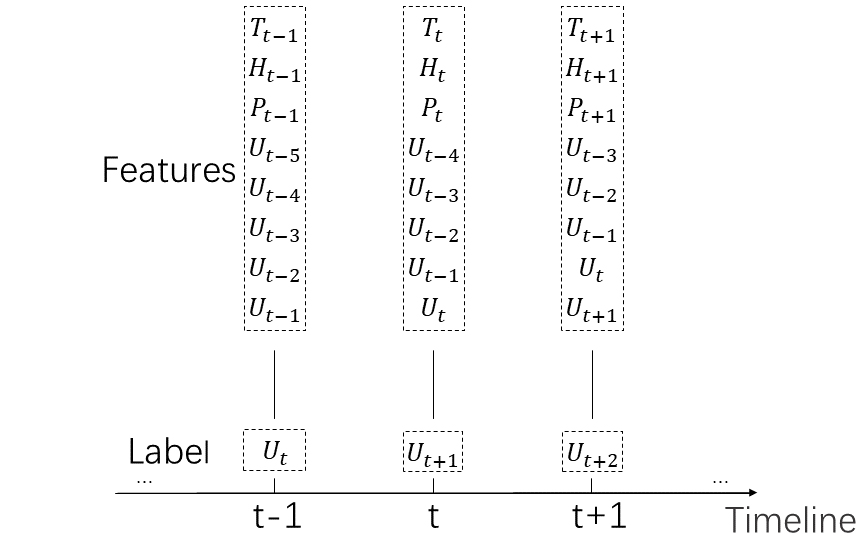 Figure 5