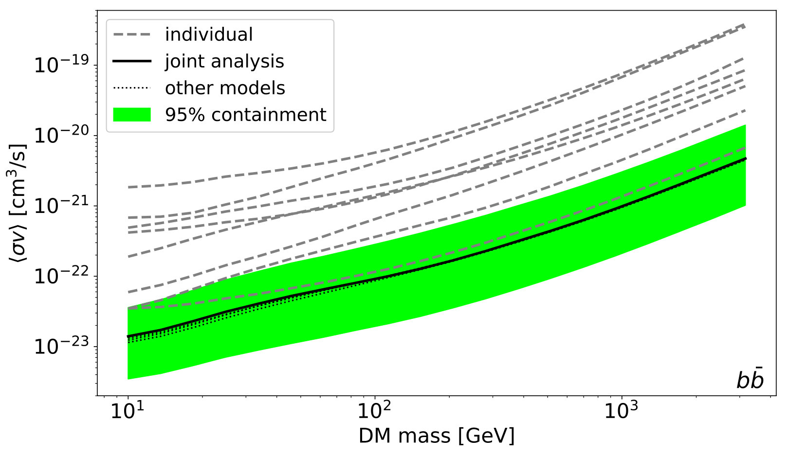 Figure 27