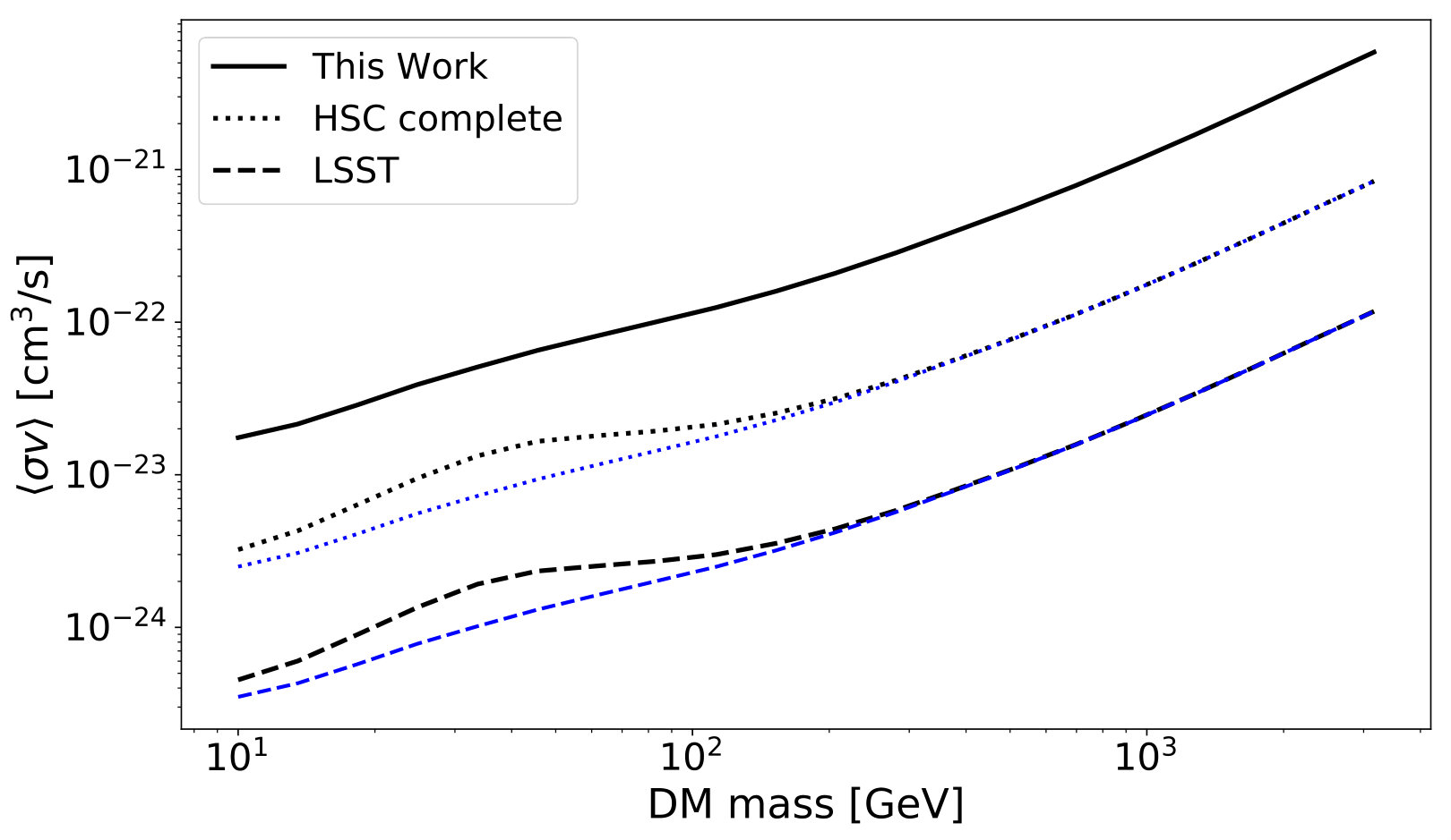 Figure 28