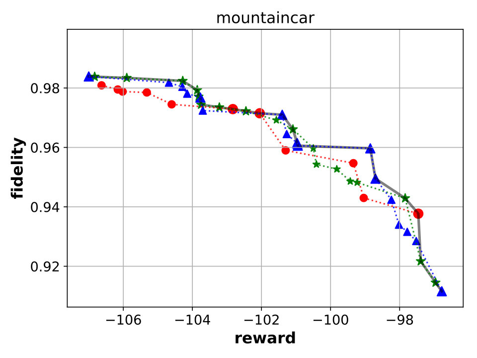 Figure 17