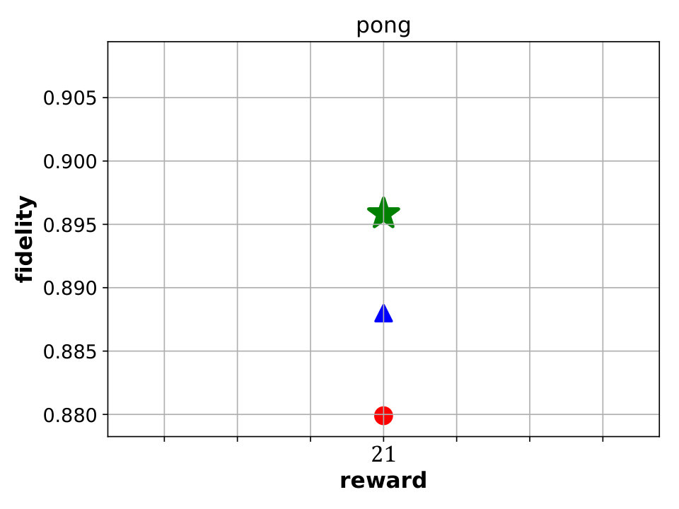 Figure 19