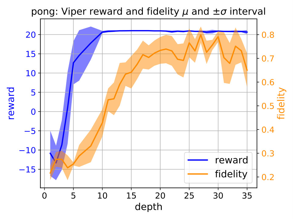 Figure 20
