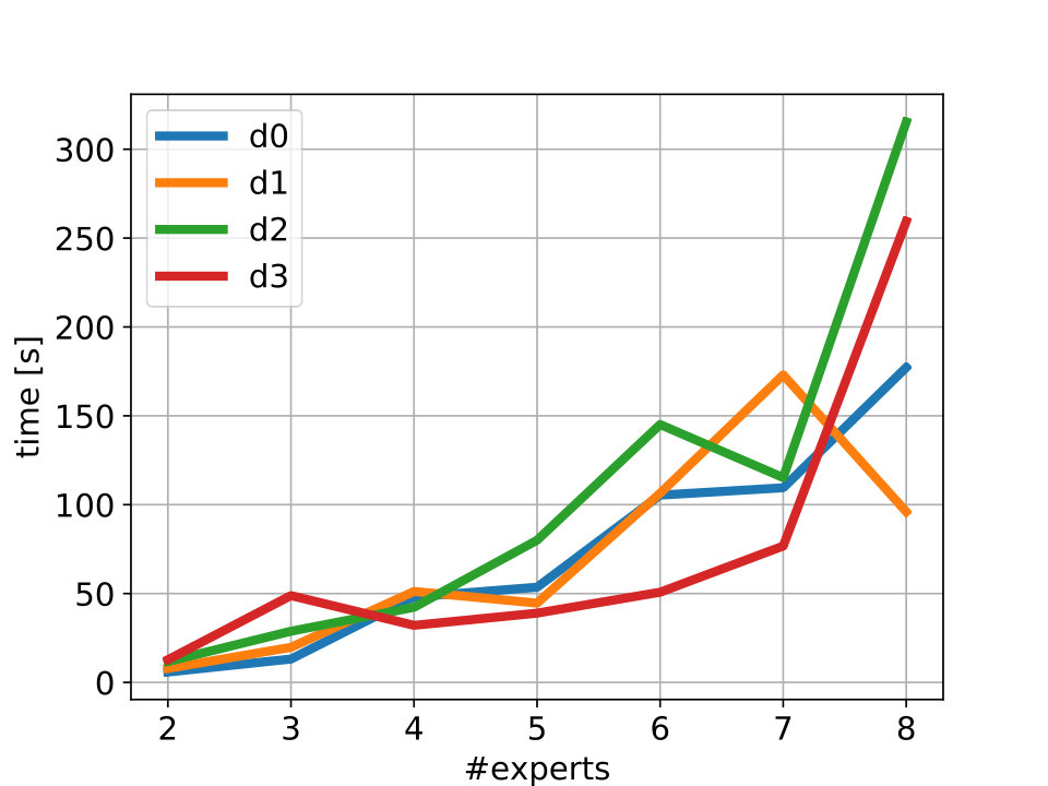 Figure 21