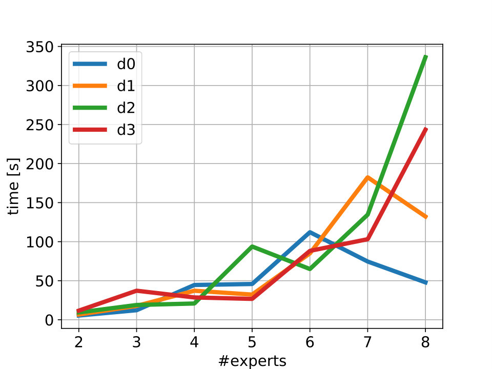 Figure 22