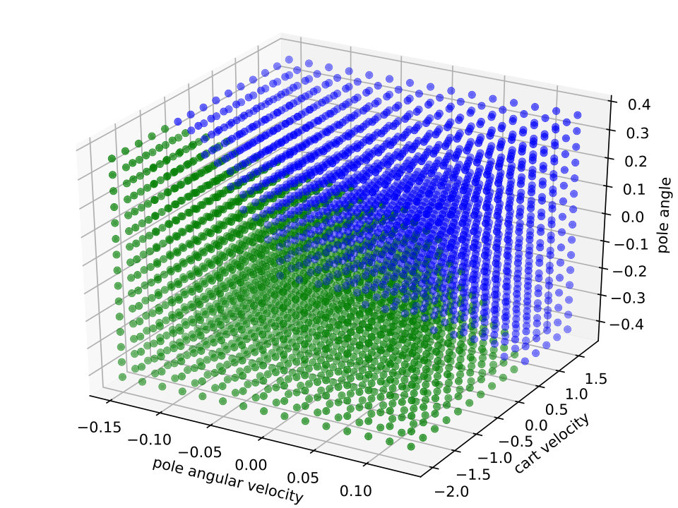 Figure 24