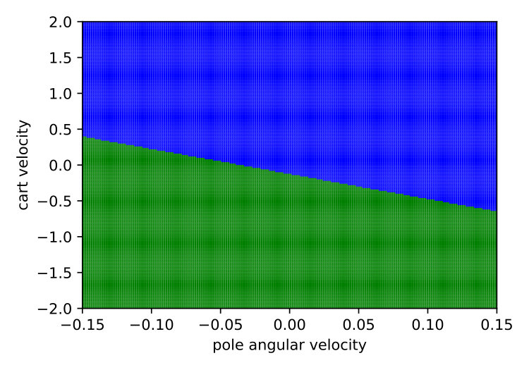 Figure 25