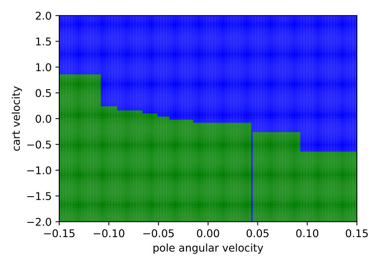 Figure 29