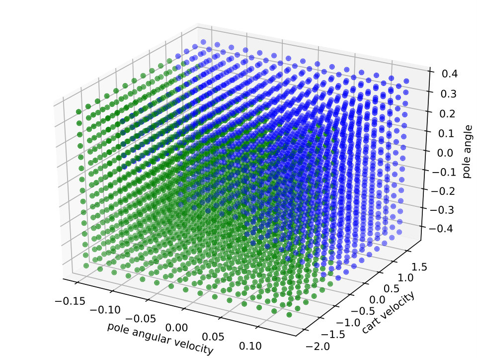 Figure 30