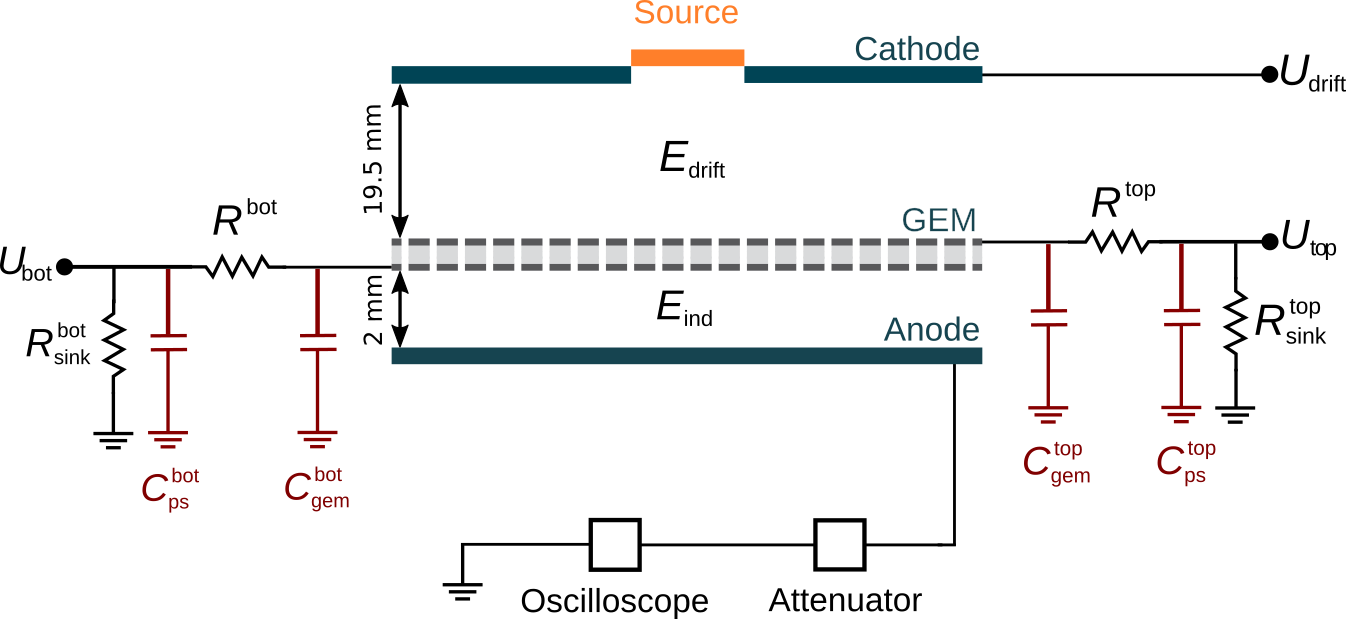 Figure 17