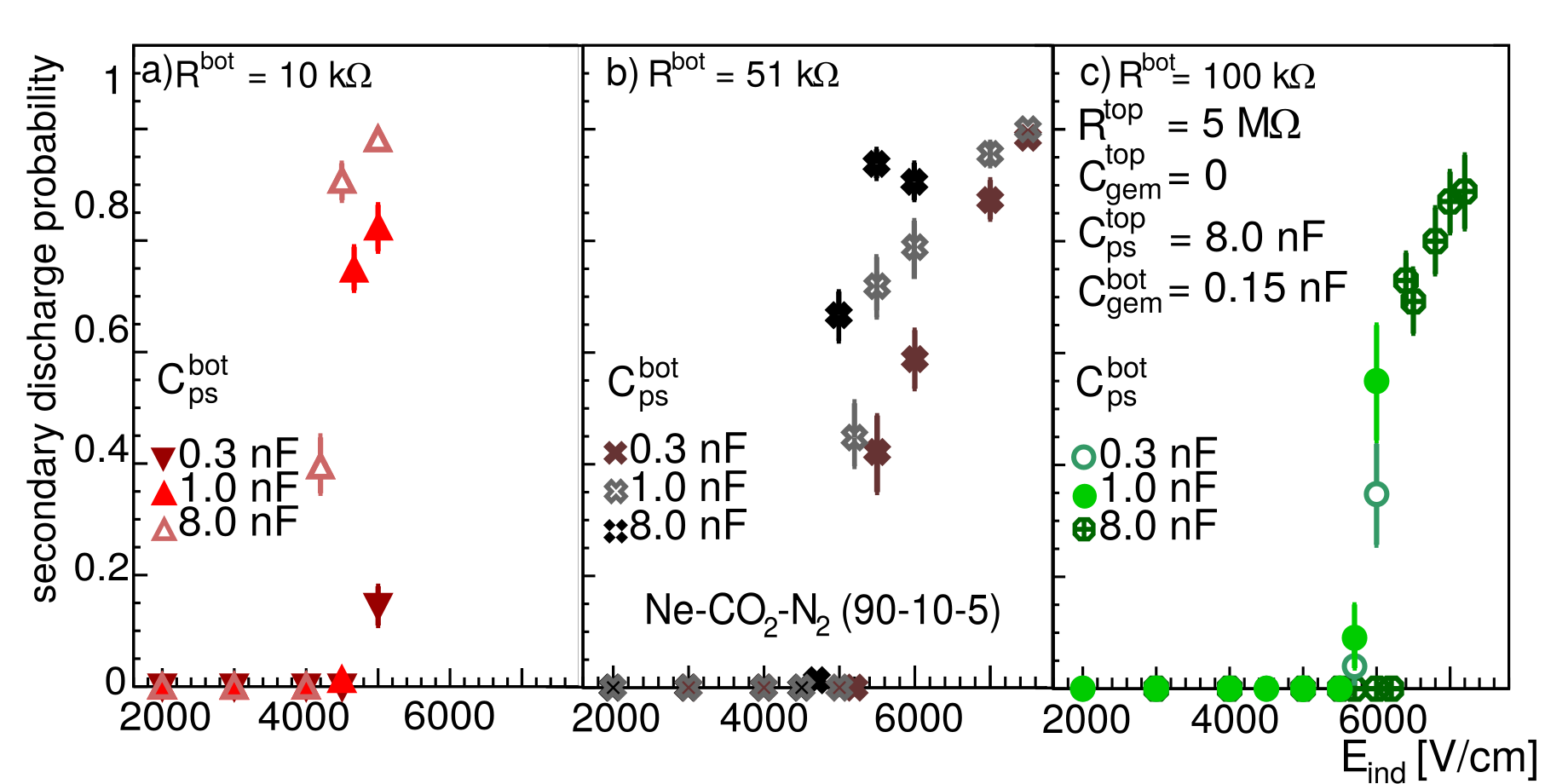 Figure 18