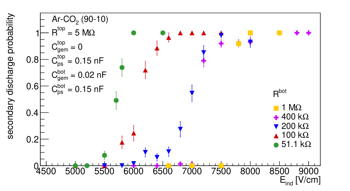 Figure 19