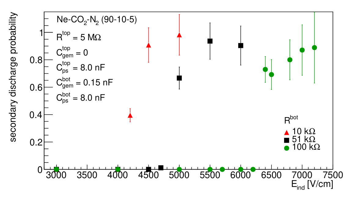 Figure 20