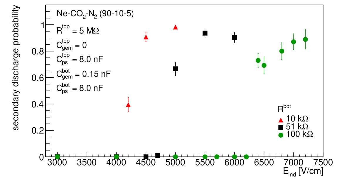 Figure 21