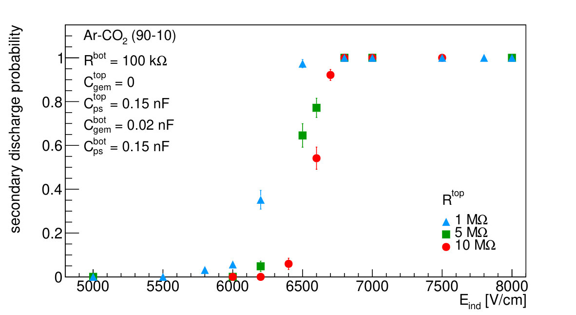 Figure 23