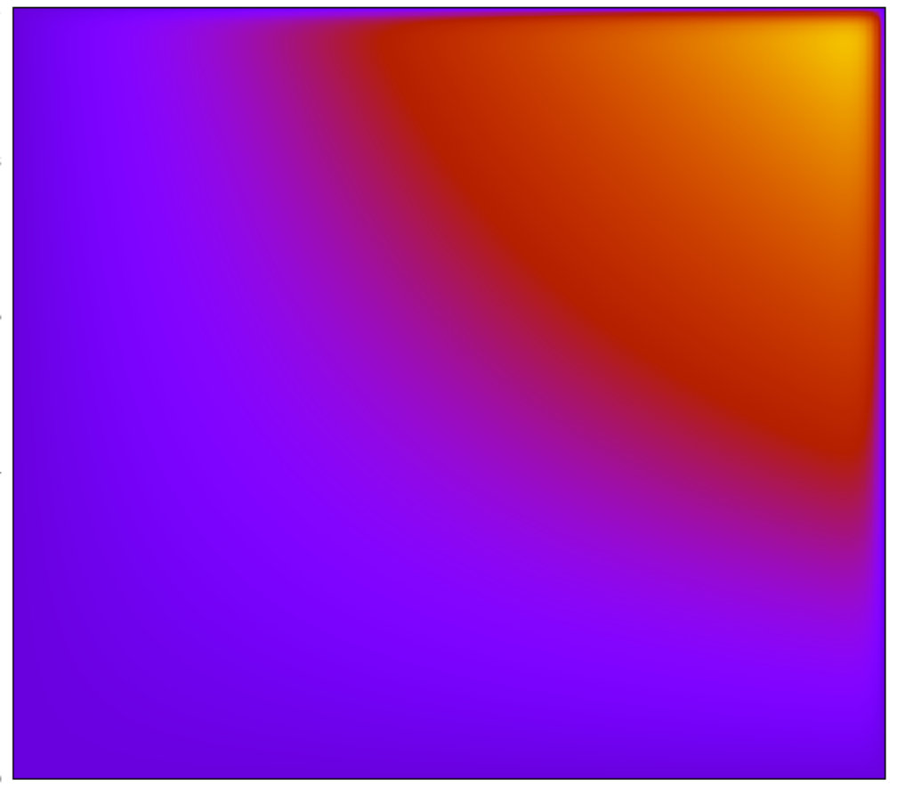 Figure 20