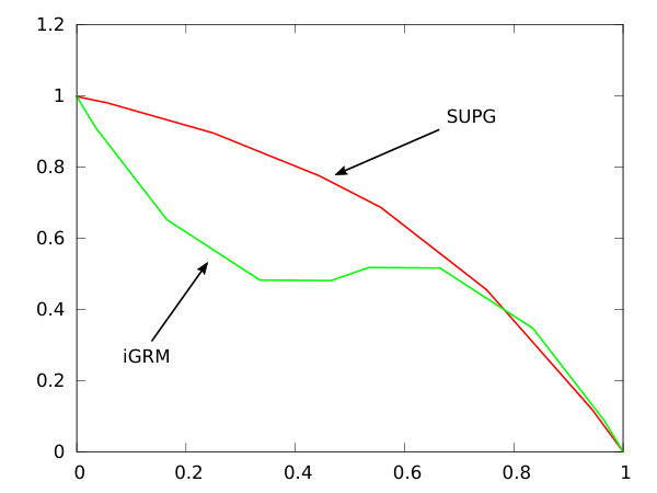 Figure 27