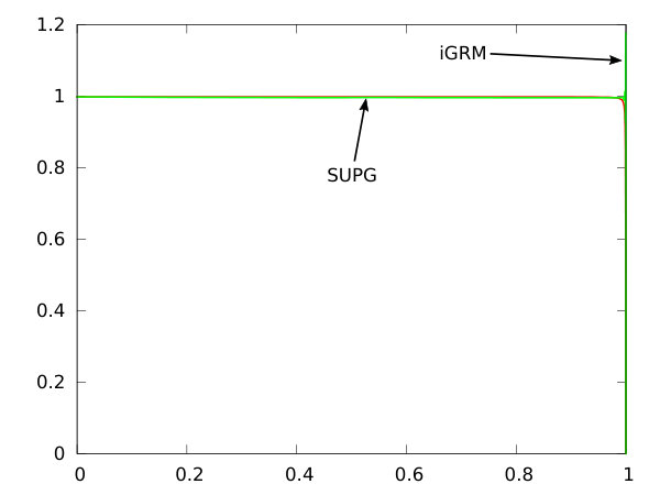 Figure 28