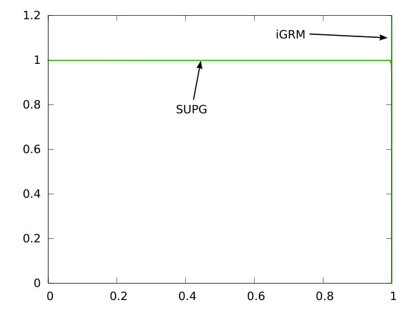 Figure 29