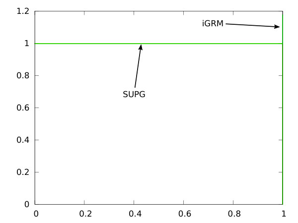 Figure 30