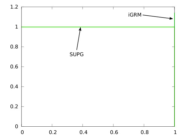 Figure 31