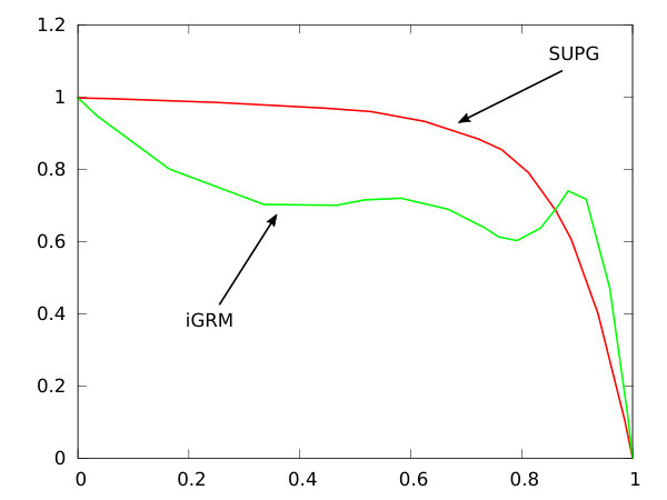 Figure 32