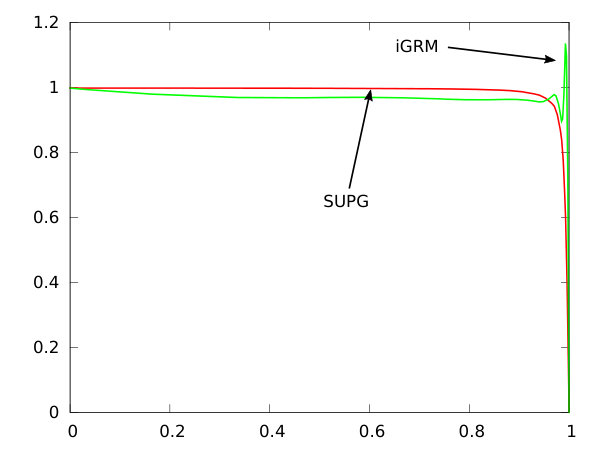Figure 34