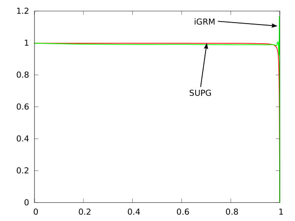 Figure 35