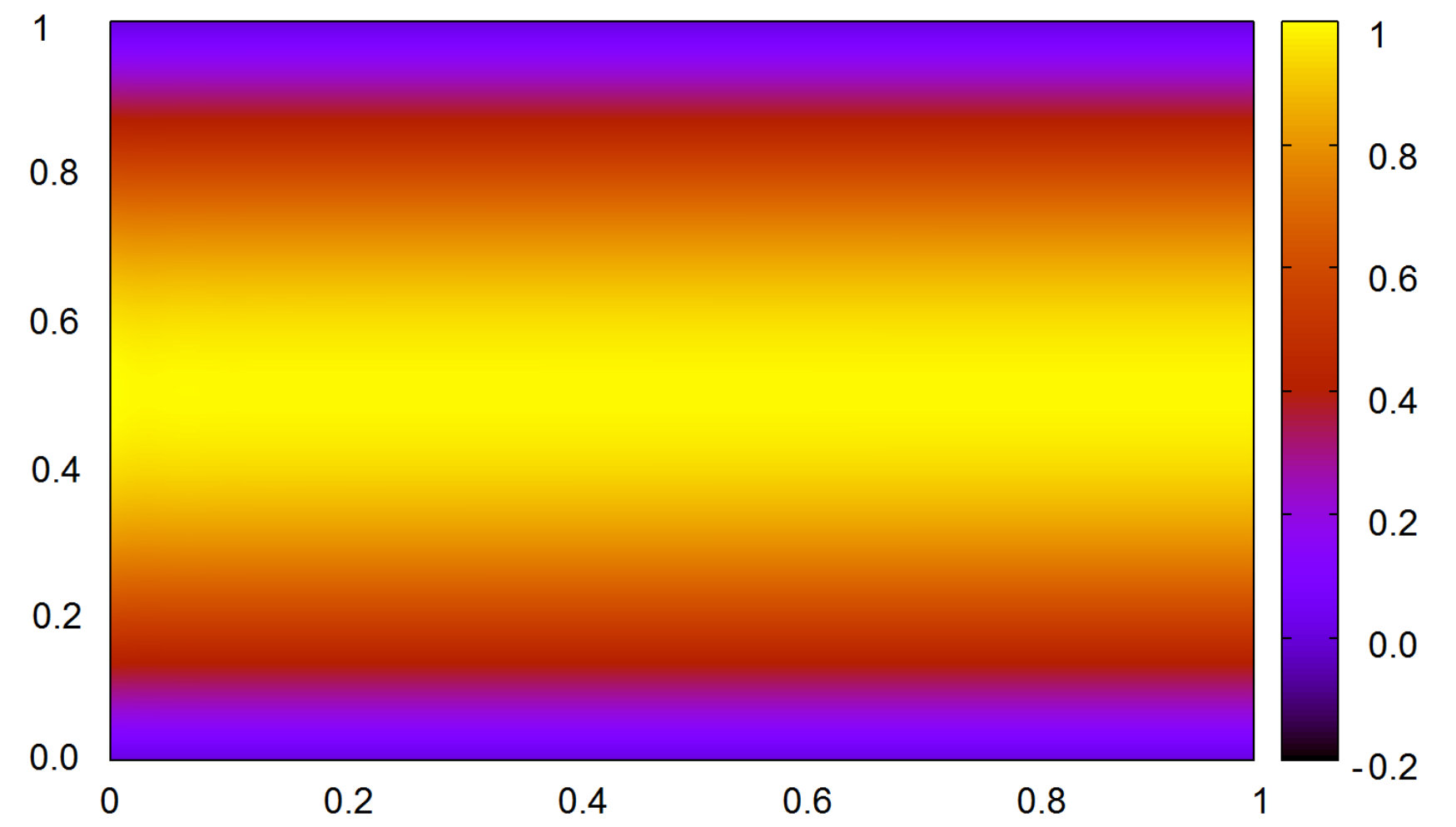 Figure 36