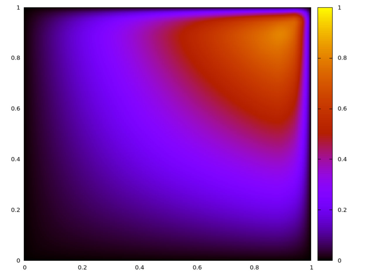 Figure 38