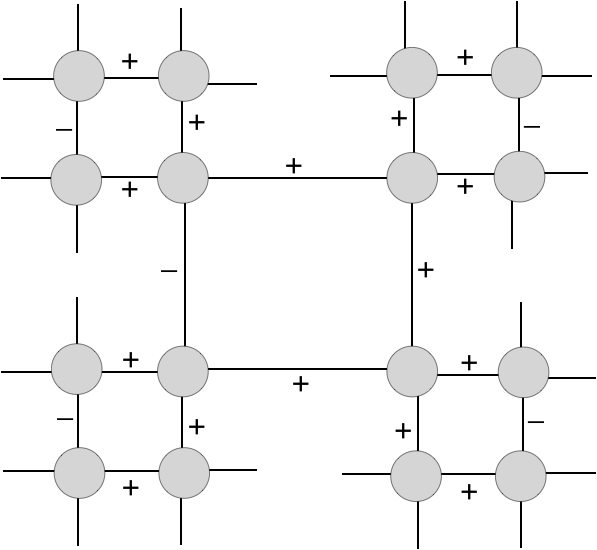 Figure 21