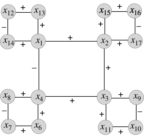 Figure 22