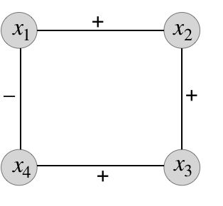 Figure 23