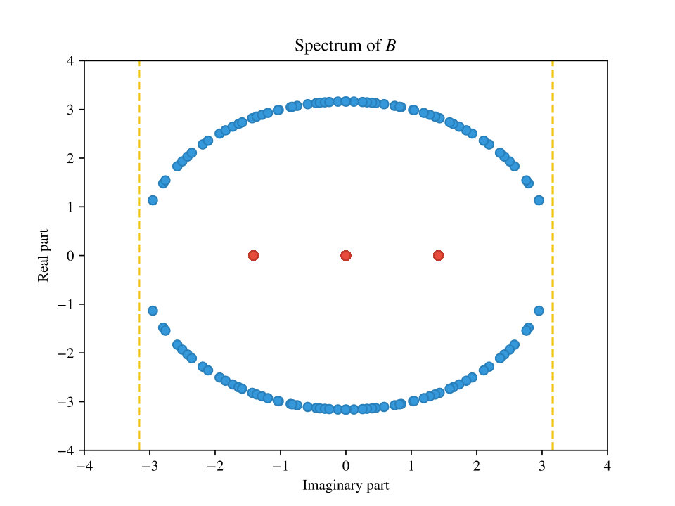 Figure 24