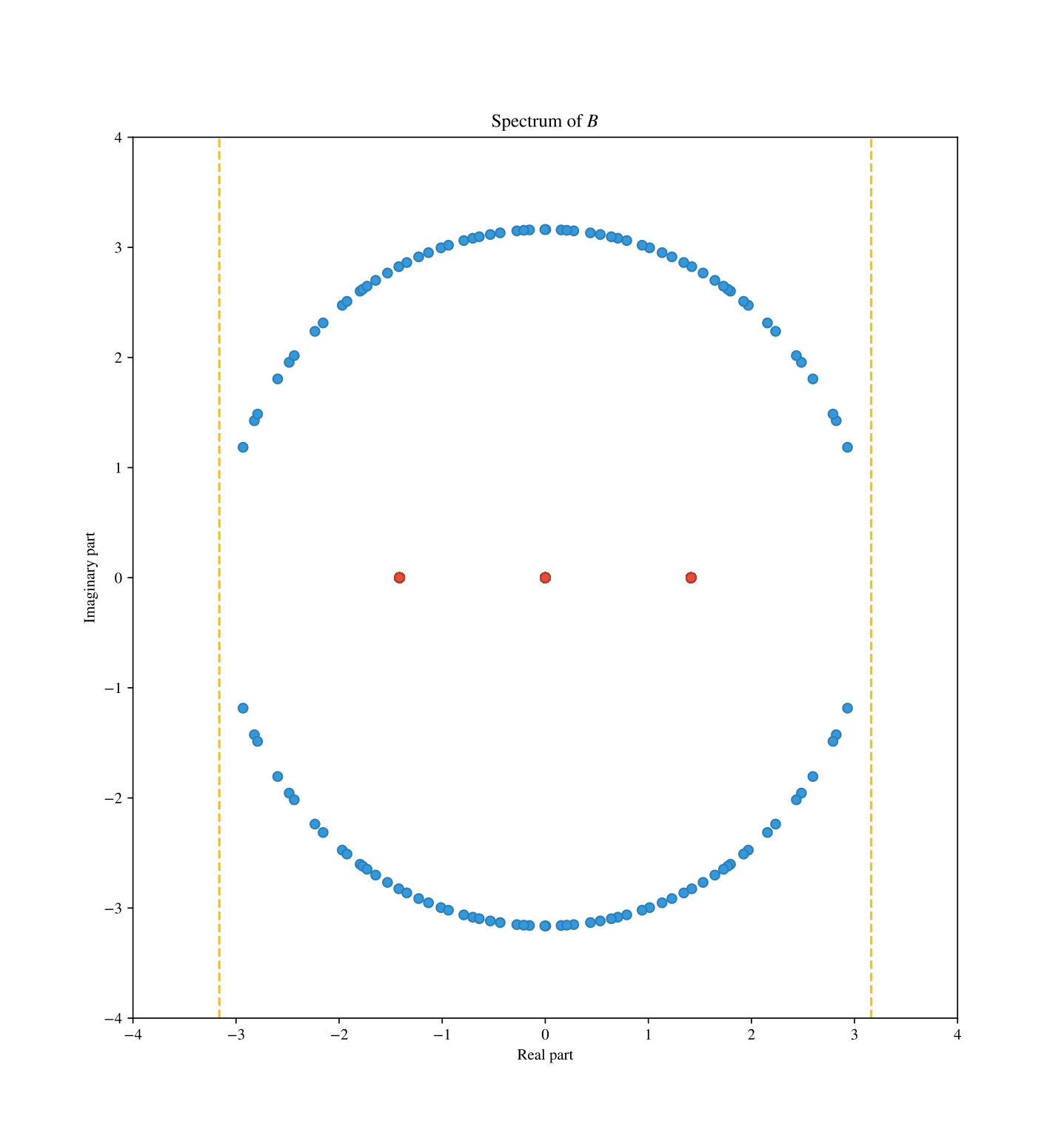Figure 26