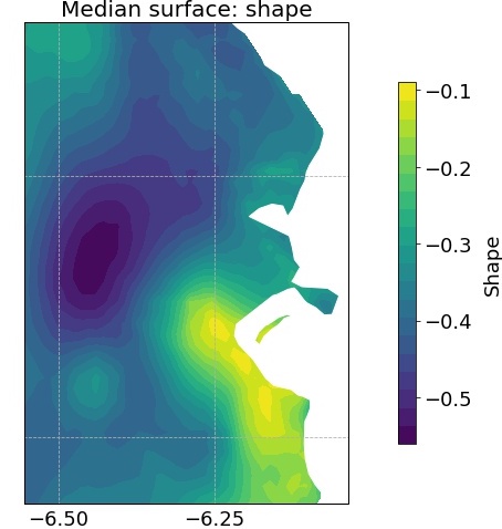 Figure 12