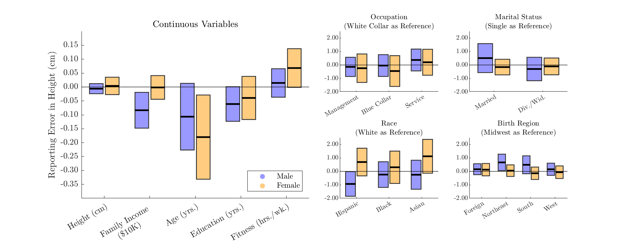 Figure 18