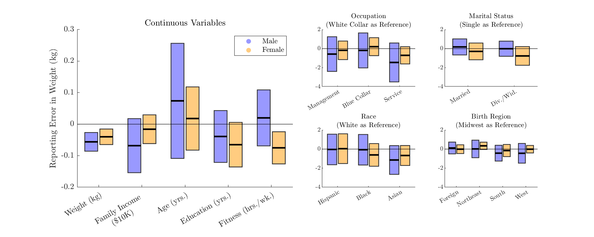 Figure 19