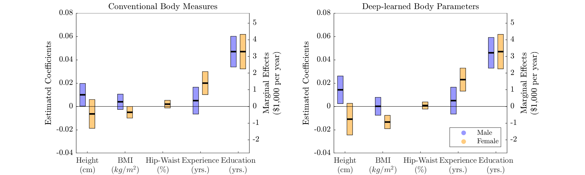 Figure 20
