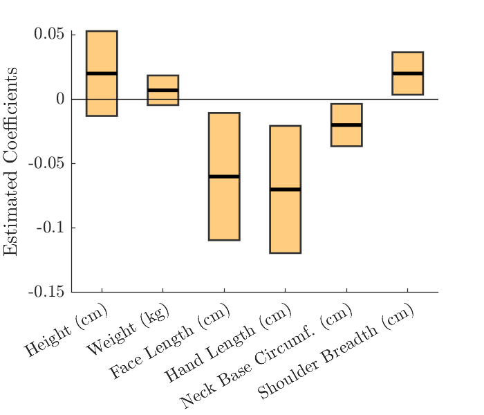 Figure 21