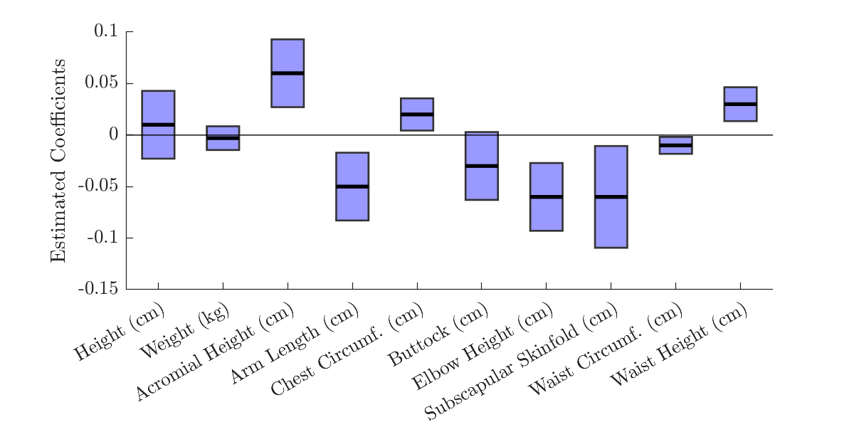 Figure 22