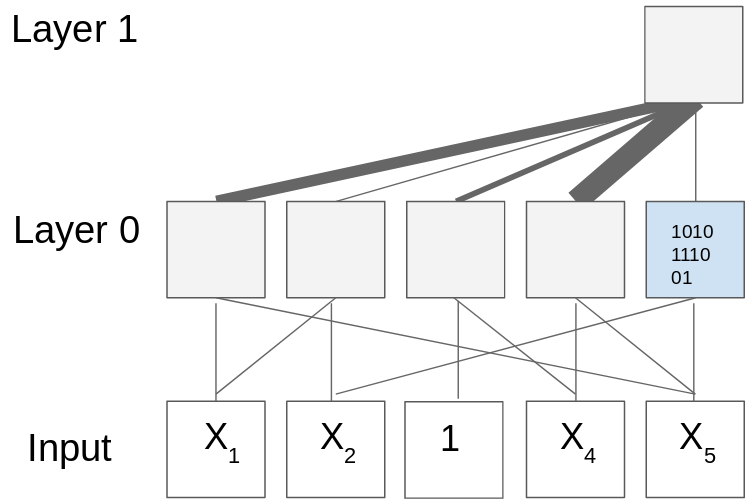 Figure 19