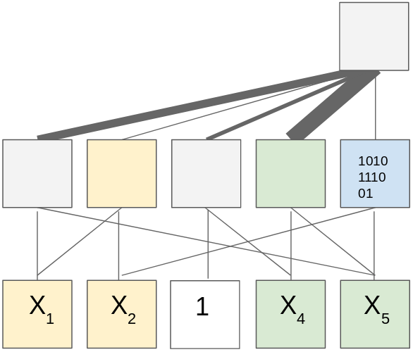 Figure 20